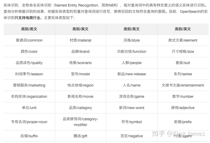 搜索策略产品必读系列—第一讲电商搜索引擎整体框架