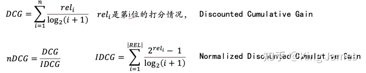 搜索策略产品必读系列—第一讲电商搜索引擎整体框架