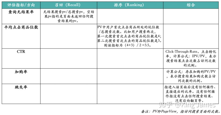 搜索策略产品必读系列—第一讲电商搜索引擎整体框架