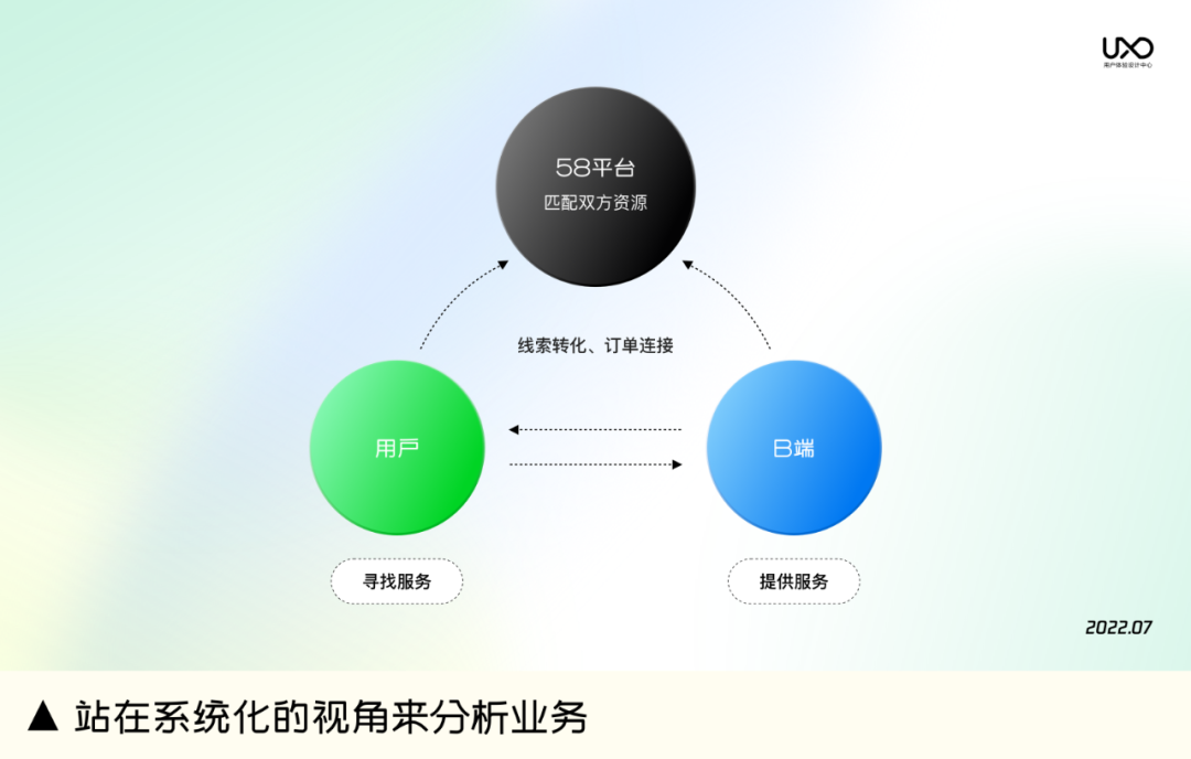 建立提升产品转化率的系统化思维