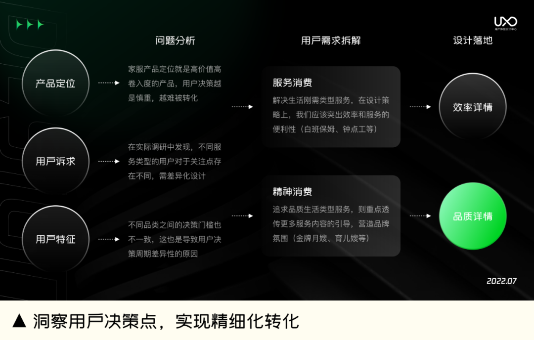 建立提升产品转化率的系统化思维