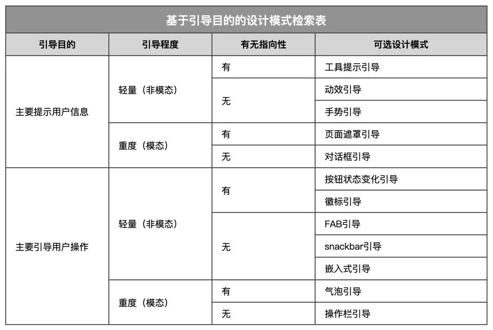 五千字详解消息通知