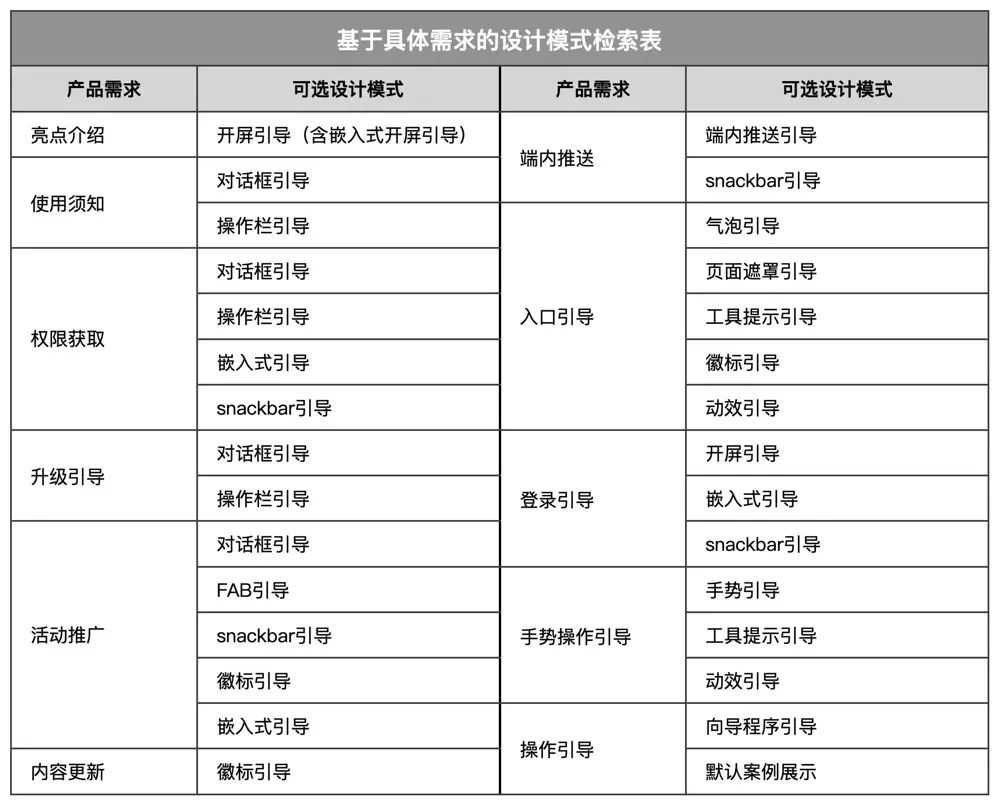 五千字详解消息通知