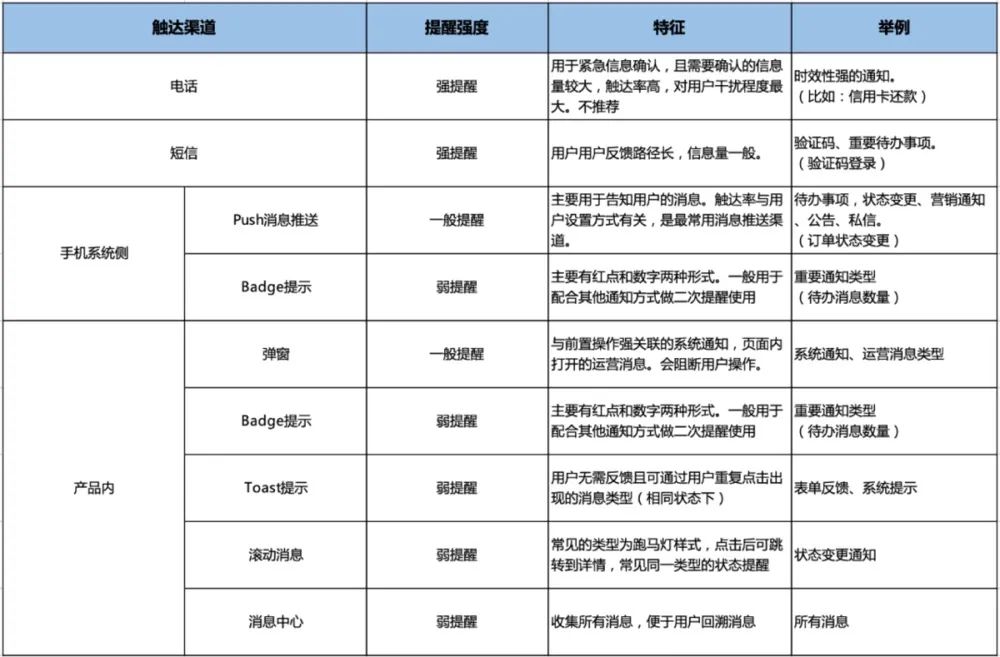 五千字详解消息通知