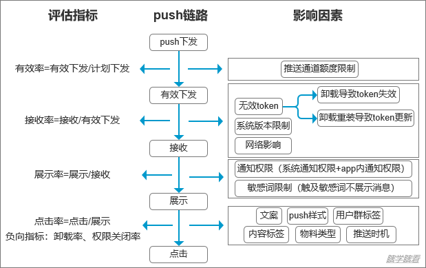 五千字详解消息通知