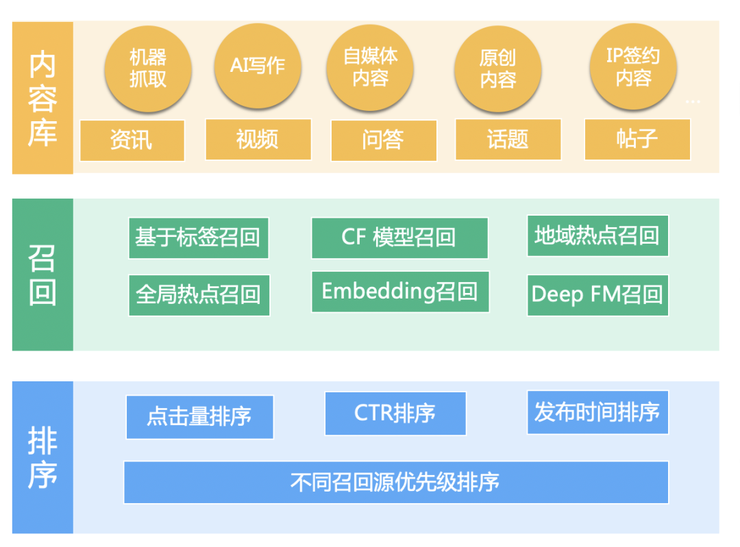 五千字详解消息通知