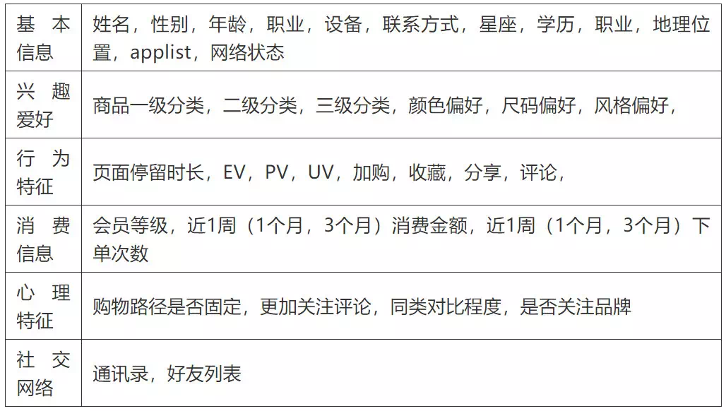 五千字详解消息通知