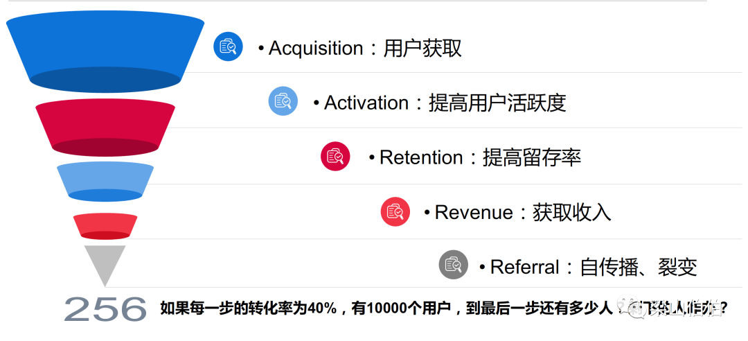 我建了一个群，你要进来吗？聊聊免费社群怎么做 | 私域连载07