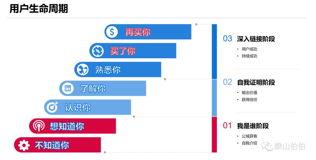 我建了一个群，你要进来吗？聊聊免费社群怎么做 | 私域连载07