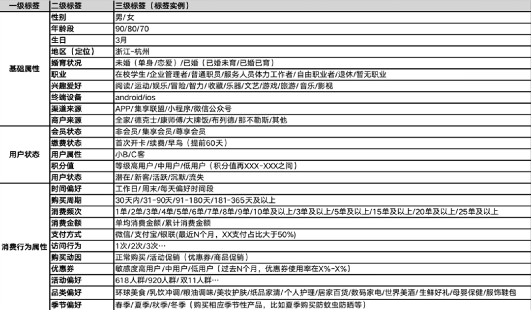 精细化运营到底运营什么？从3个思路案例和你聊聊