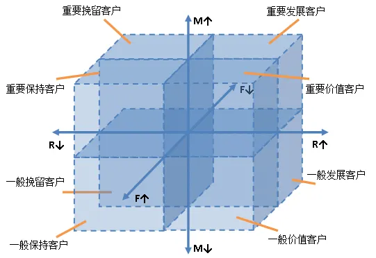 精细化运营到底运营什么？从3个思路案例和你聊聊