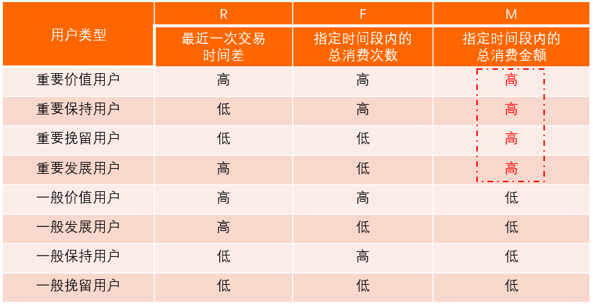 精细化运营到底运营什么？从3个思路案例和你聊聊