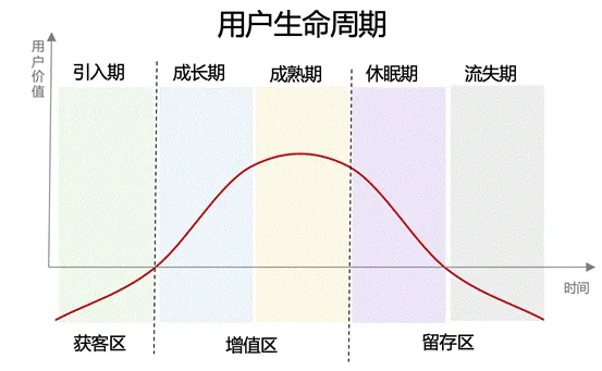 精细化运营到底运营什么？从3个思路案例和你聊聊