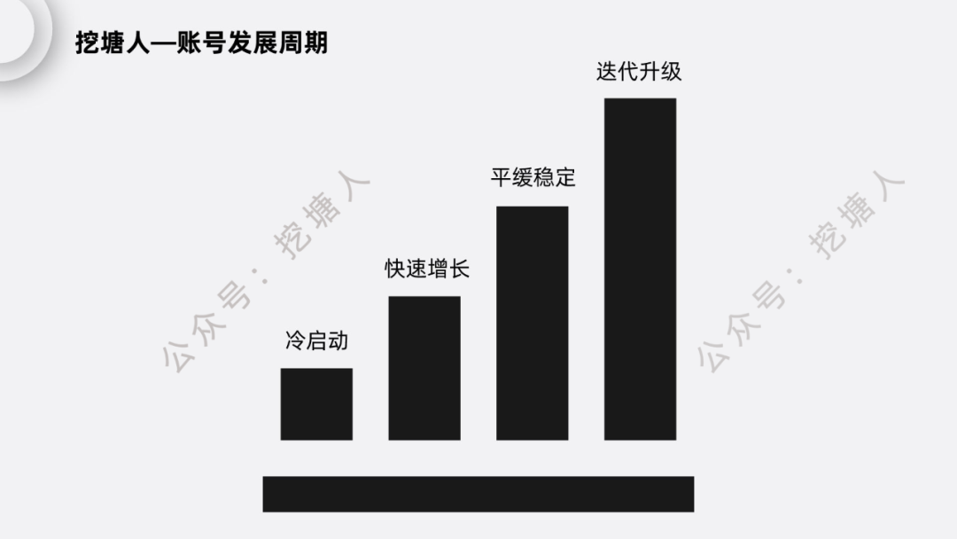 视频号运营攻略：从起号到变现