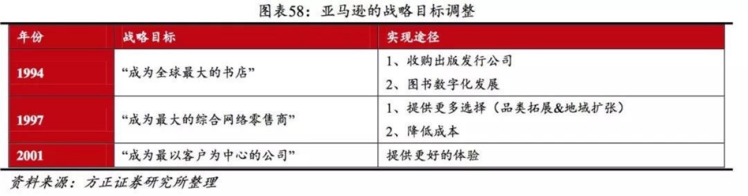 深度 | 消费者战略，开启未来十年增长的密码（7000字长文）