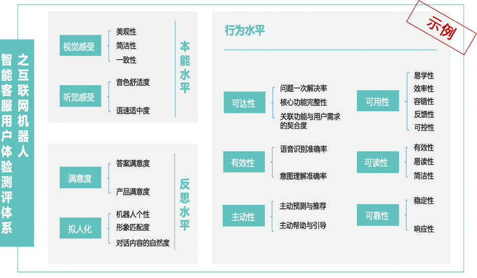 探索：用户场景的数字化建构