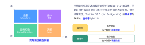 探索：用户场景的数字化建构