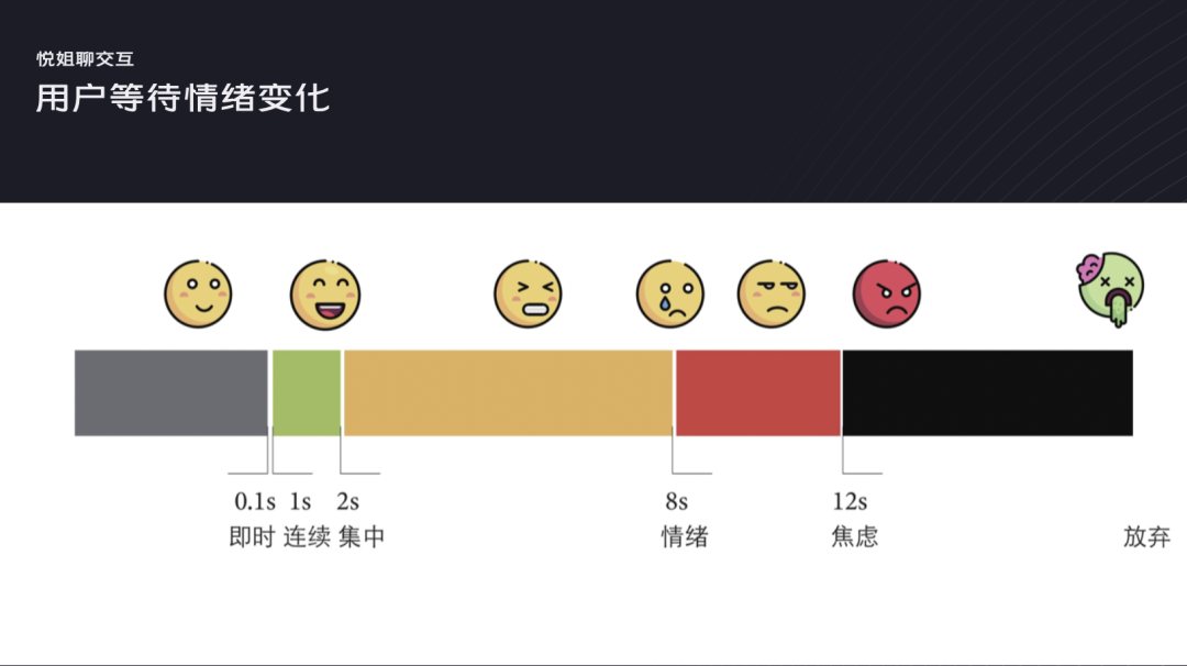 从加载到刷新，信息载入的交互设计