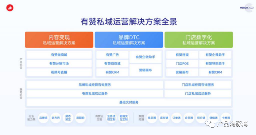 有赞算是 SaaS 平台吗？