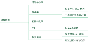 【干货】券商APP如何玩转裂变分享？