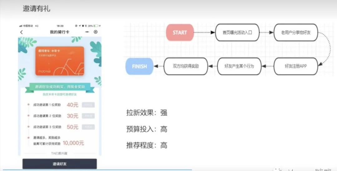 【干货】券商APP如何玩转裂变分享？