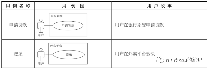 如何将业务转化为产品设计（中）