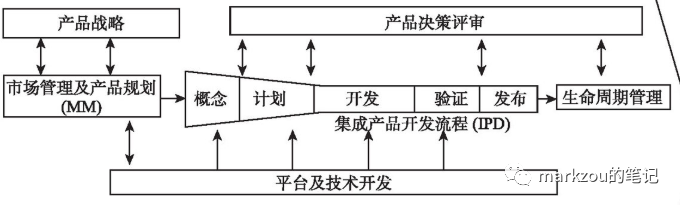 如何将业务转化为产品设计（中）