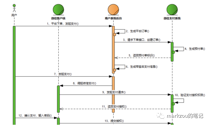 如何将业务转化为产品设计（中）