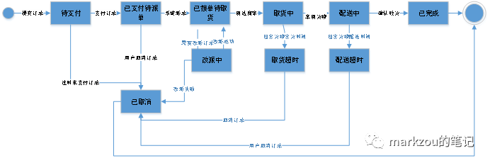 如何将业务转化为产品设计（中）