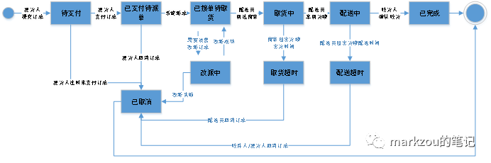 如何将业务转化为产品设计（中）