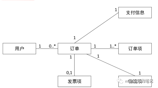 如何将业务转化为产品设计（中）