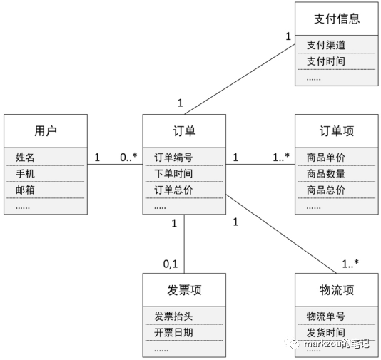 如何将业务转化为产品设计（中）