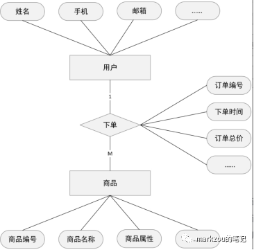 如何将业务转化为产品设计（中）