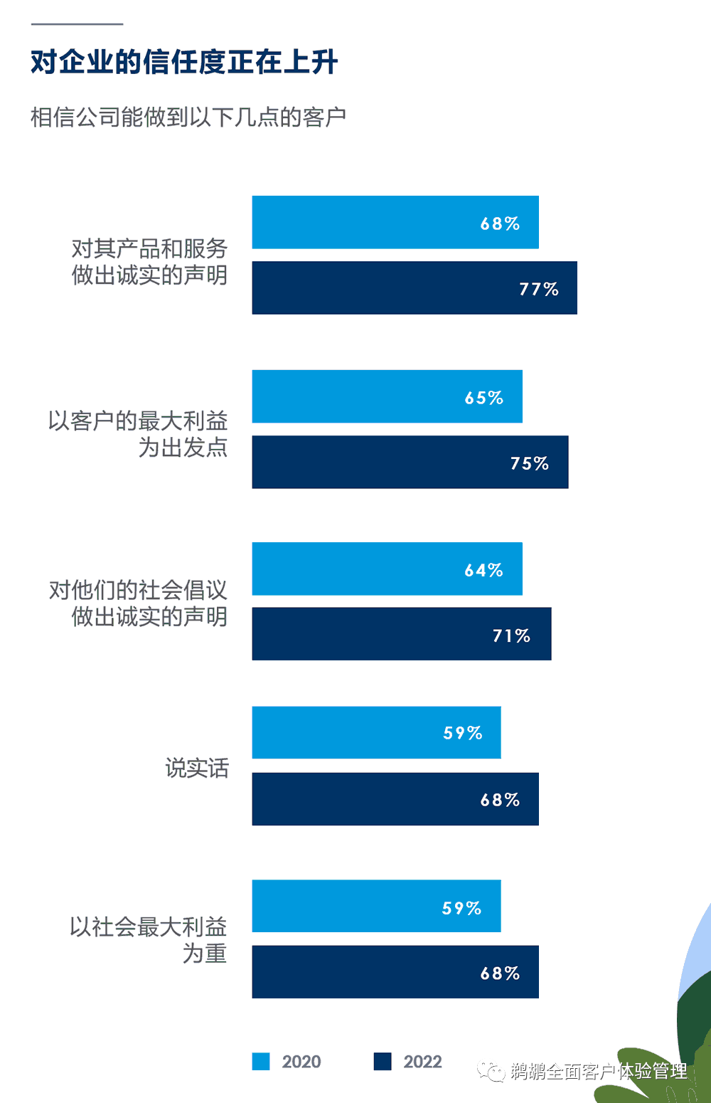 译体验｜Salesforce：2022 客户连接体验报告