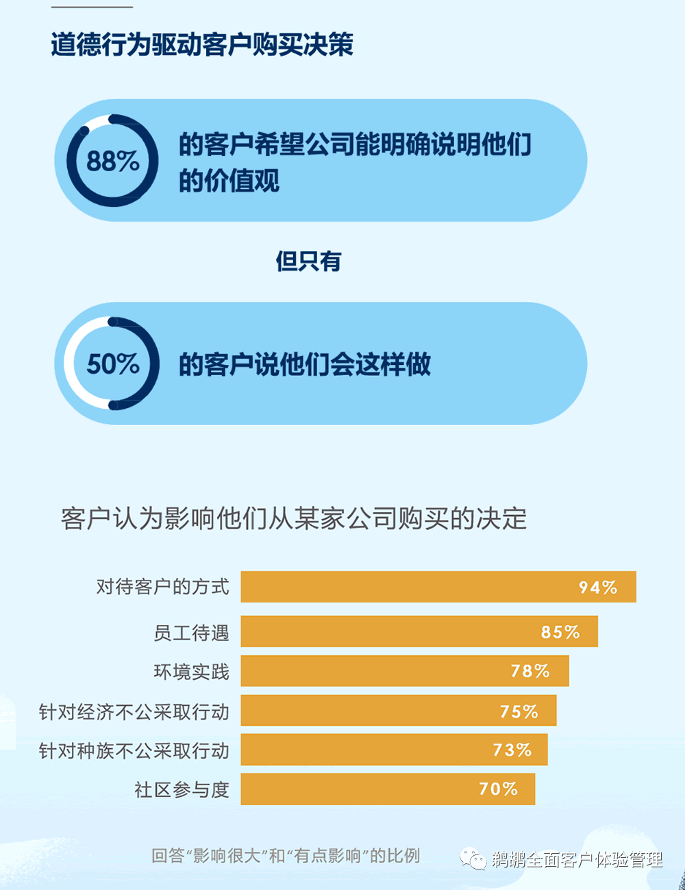 译体验｜Salesforce：2022 客户连接体验报告