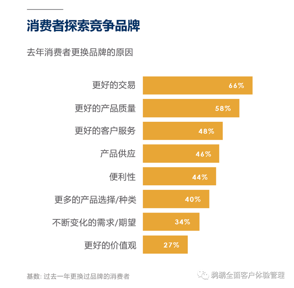 译体验｜Salesforce：2022 客户连接体验报告