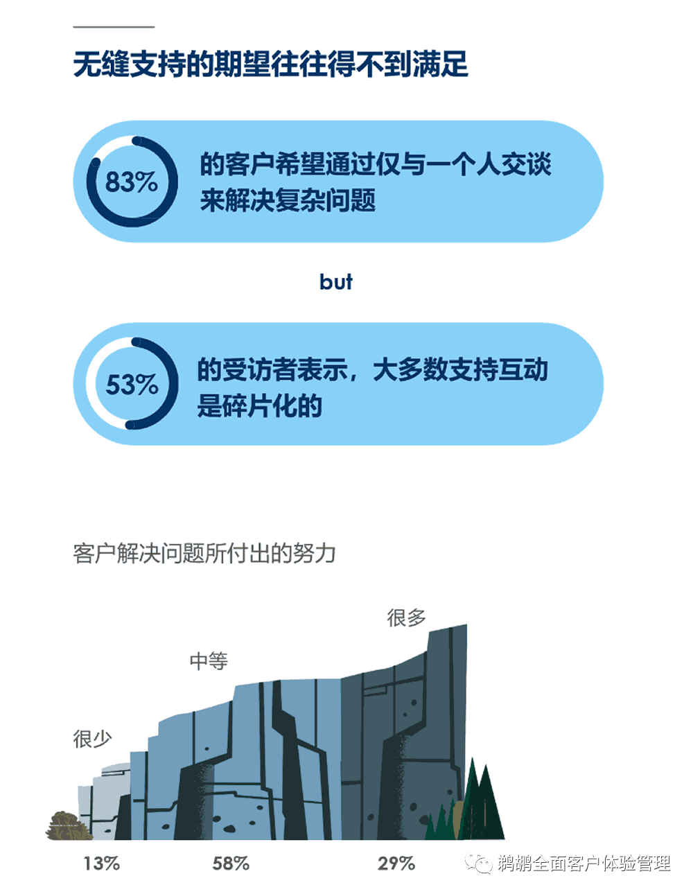 译体验｜Salesforce：2022 客户连接体验报告