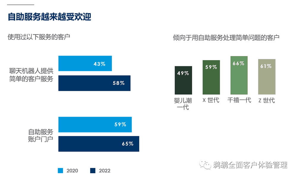 译体验｜Salesforce：2022 客户连接体验报告