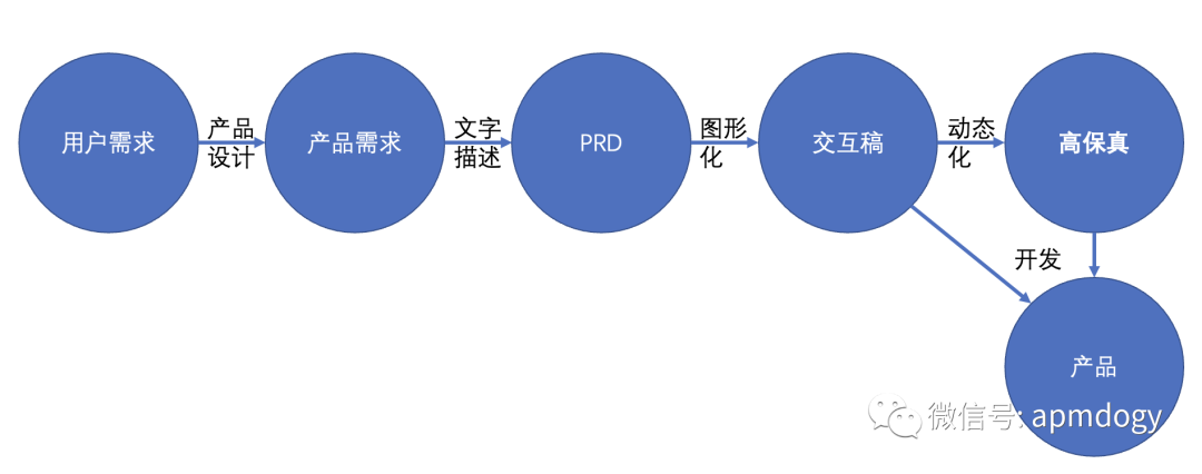 如何做好需求评审——原因篇