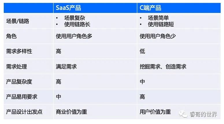 ​SaaS产品攻略系列三：3000字讲述SaaS产品设计策略