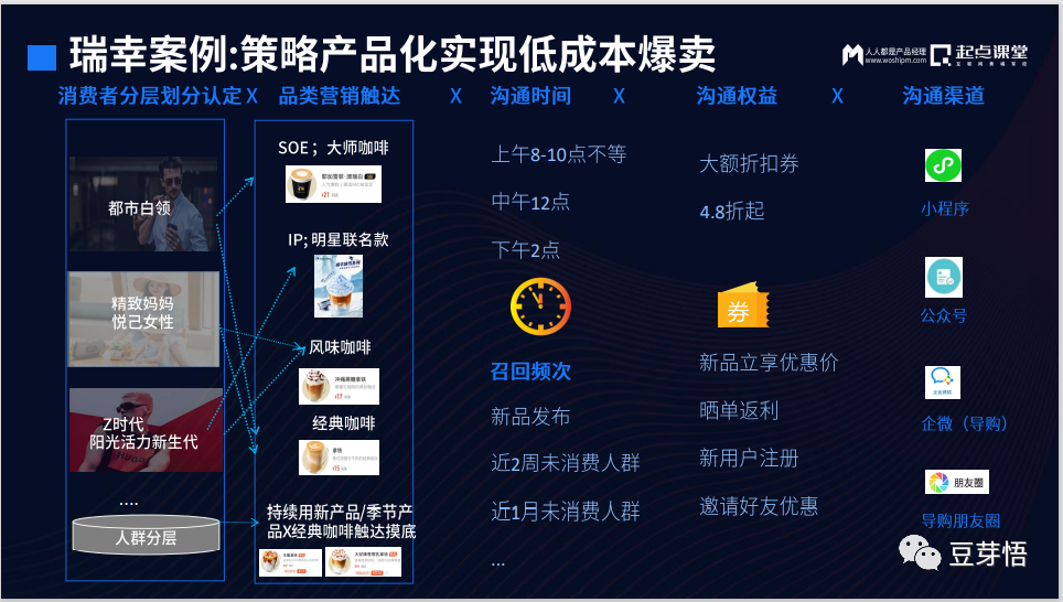 参加完2022产品经理大会后，我眼中的一款好的2B产品是怎样的？