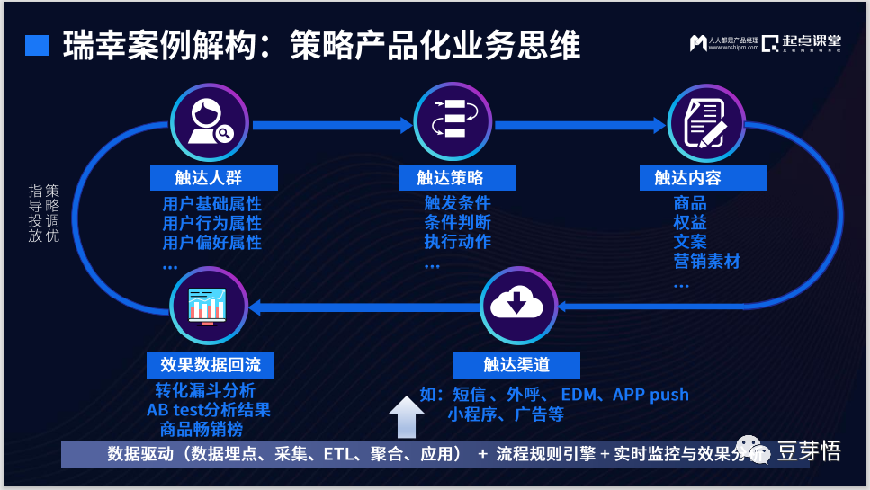 参加完2022产品经理大会后，我眼中的一款好的2B产品是怎样的？