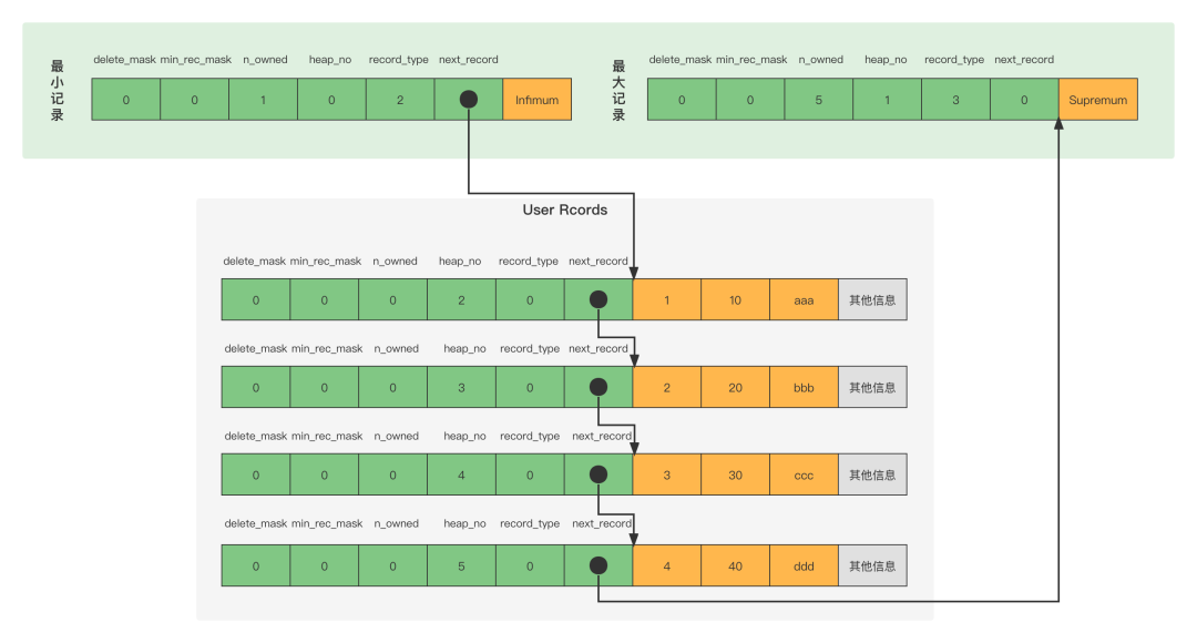 关于MySQL数据存储，你了解多少？