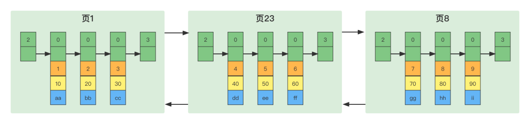 关于MySQL数据存储，你了解多少？