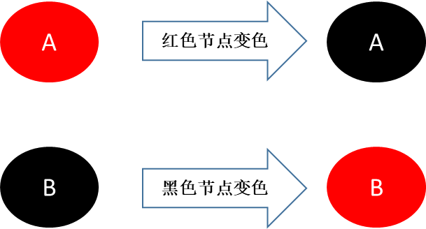 红黑树——一种自平衡的二叉树