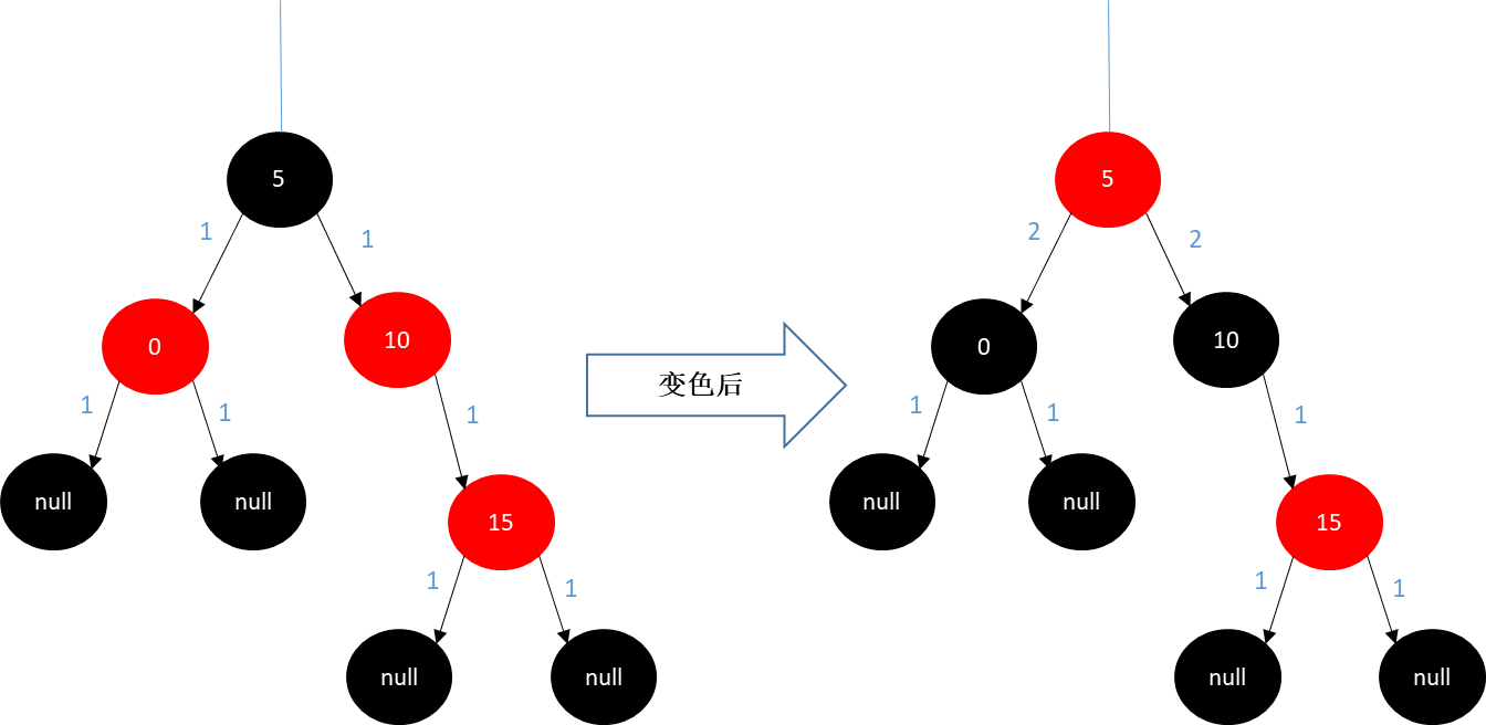 红黑树——一种自平衡的二叉树