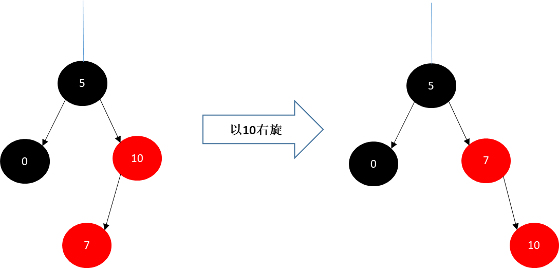 红黑树——一种自平衡的二叉树