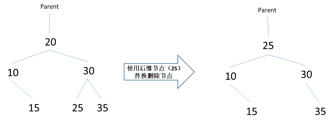 红黑树——一种自平衡的二叉树