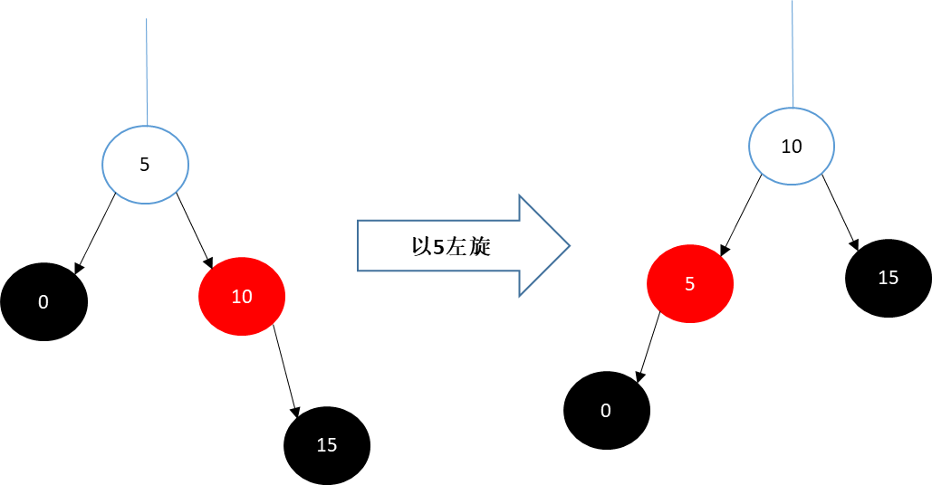 红黑树——一种自平衡的二叉树