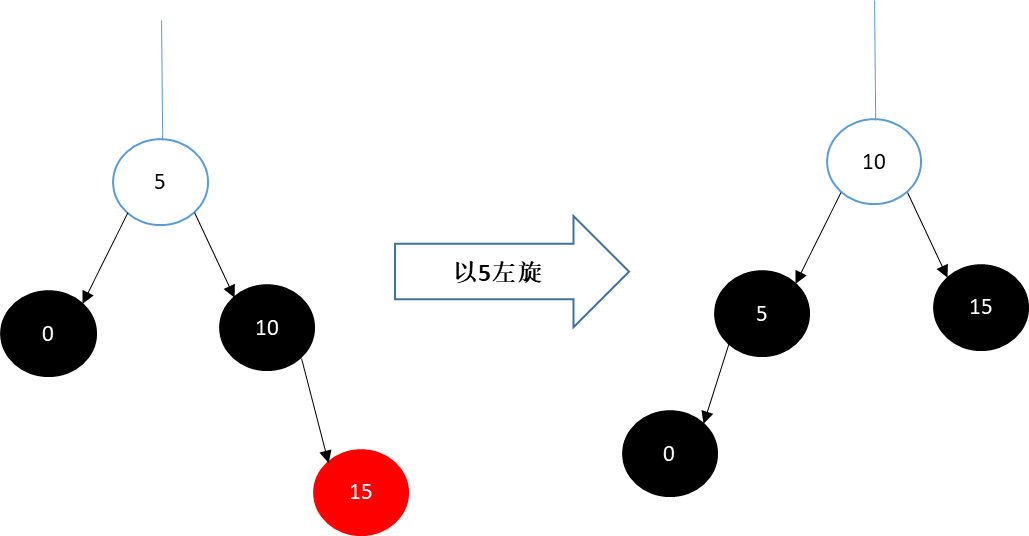 红黑树——一种自平衡的二叉树